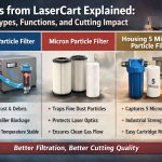 Protect Your Laser Cutting Machine with the Right Filters and Sensors